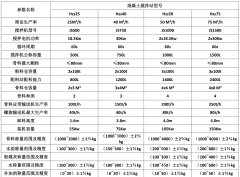 小型混凝土搅拌站设备有哪些？